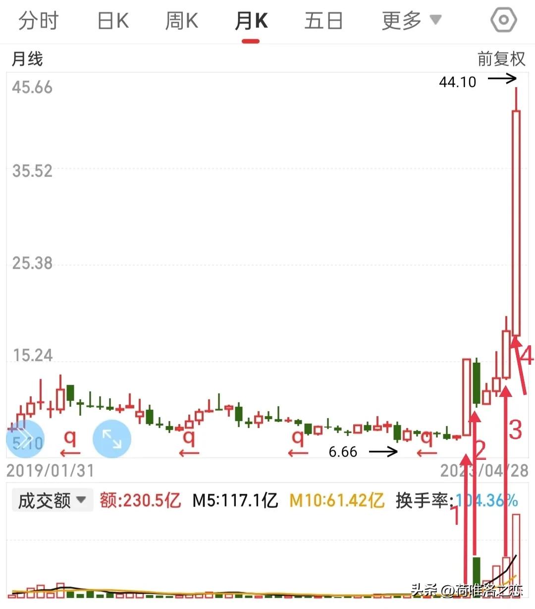 龙头股复盘看哪些内容,复盘短线龙头股排名一览表