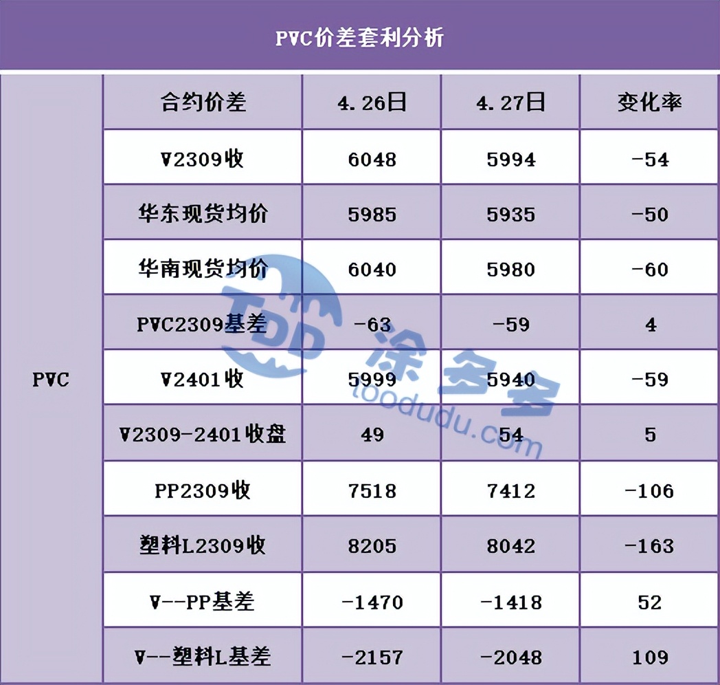 pvc期货高开震荡涨幅较上一日收窄,pvc期货后市预测