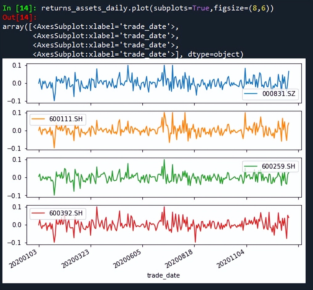 投资组合的对数收益率公式,投资组合预期收益率计算公式