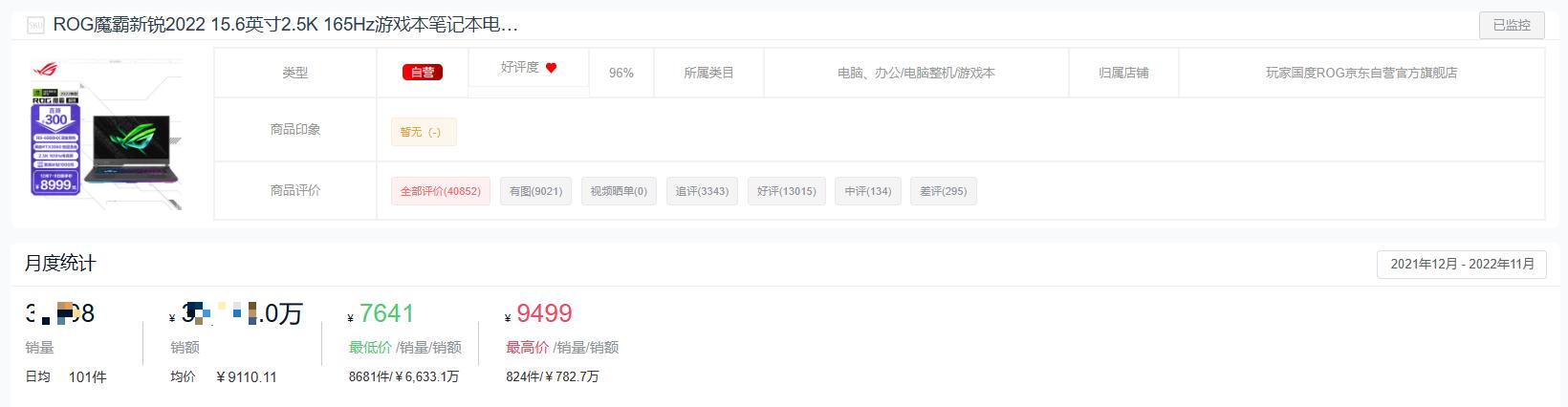 2022年度游戏本十大热门品牌销量排行榜