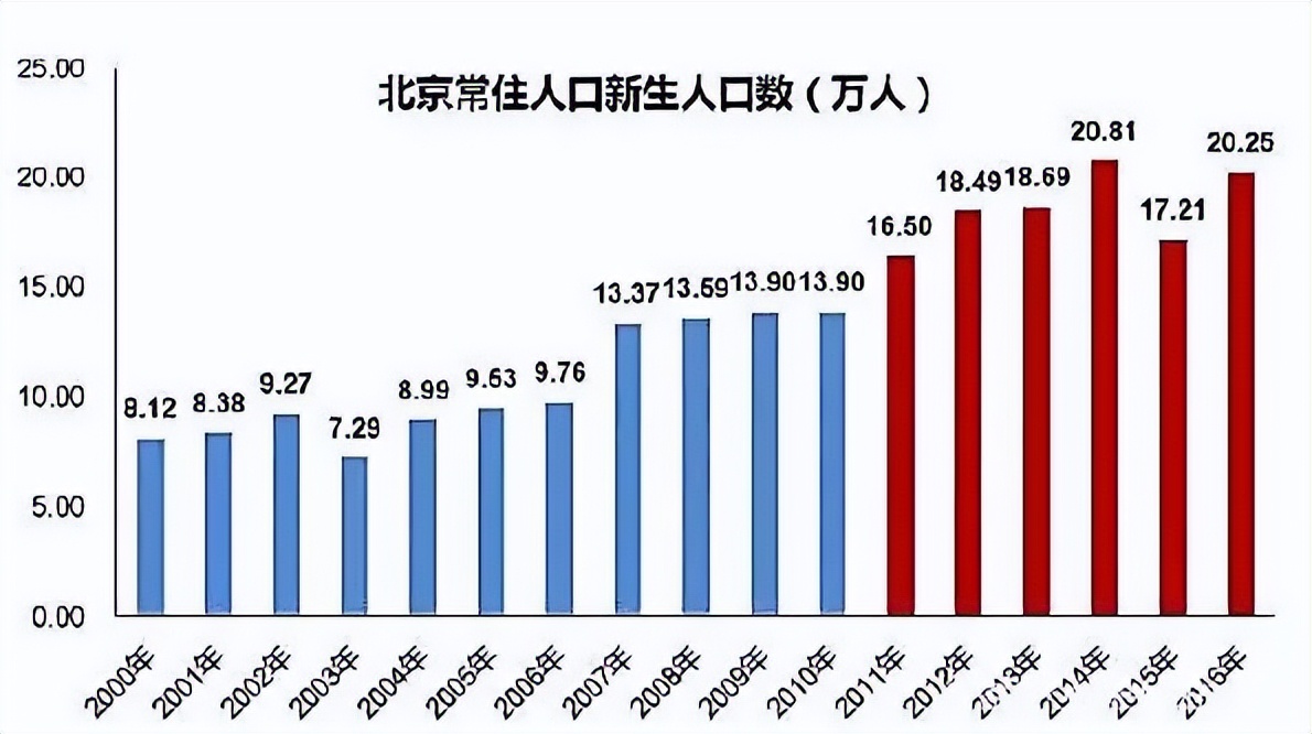 上大学最难的地方是哪里,全国高考上大学最难的省