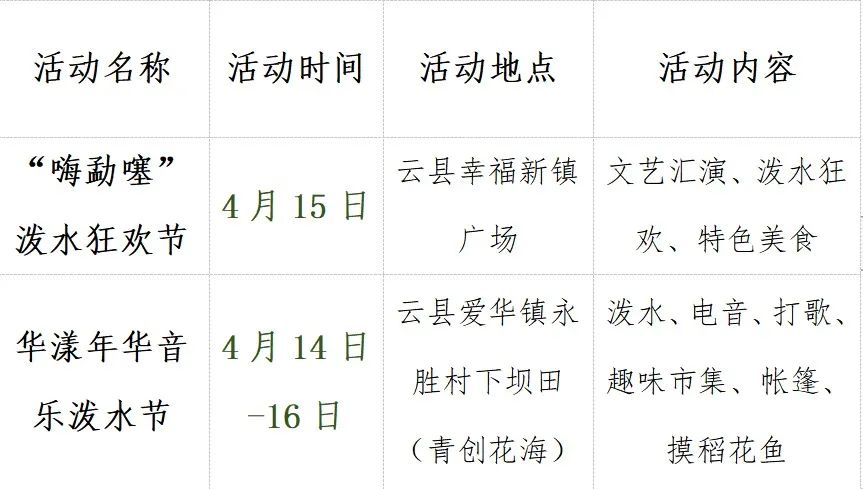 文化盛夏里的云南民族节庆,云南有哪些旅游节庆