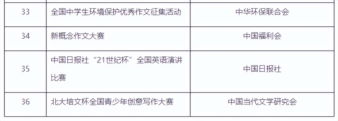 综合评价招生的院校报名时间,综合评价19所院校报名条件汇总