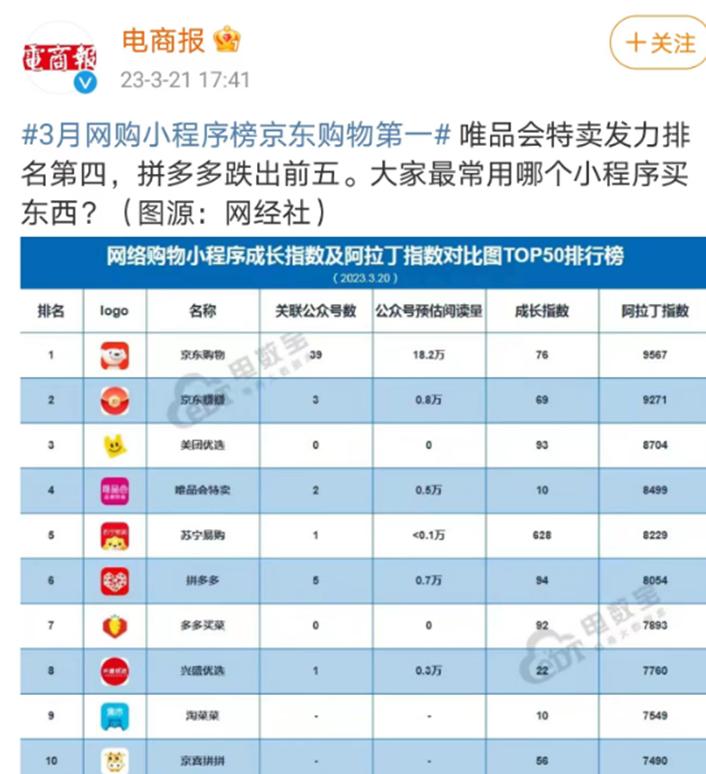 冷门的电商类目排行榜,国内电商冷门款式排行榜