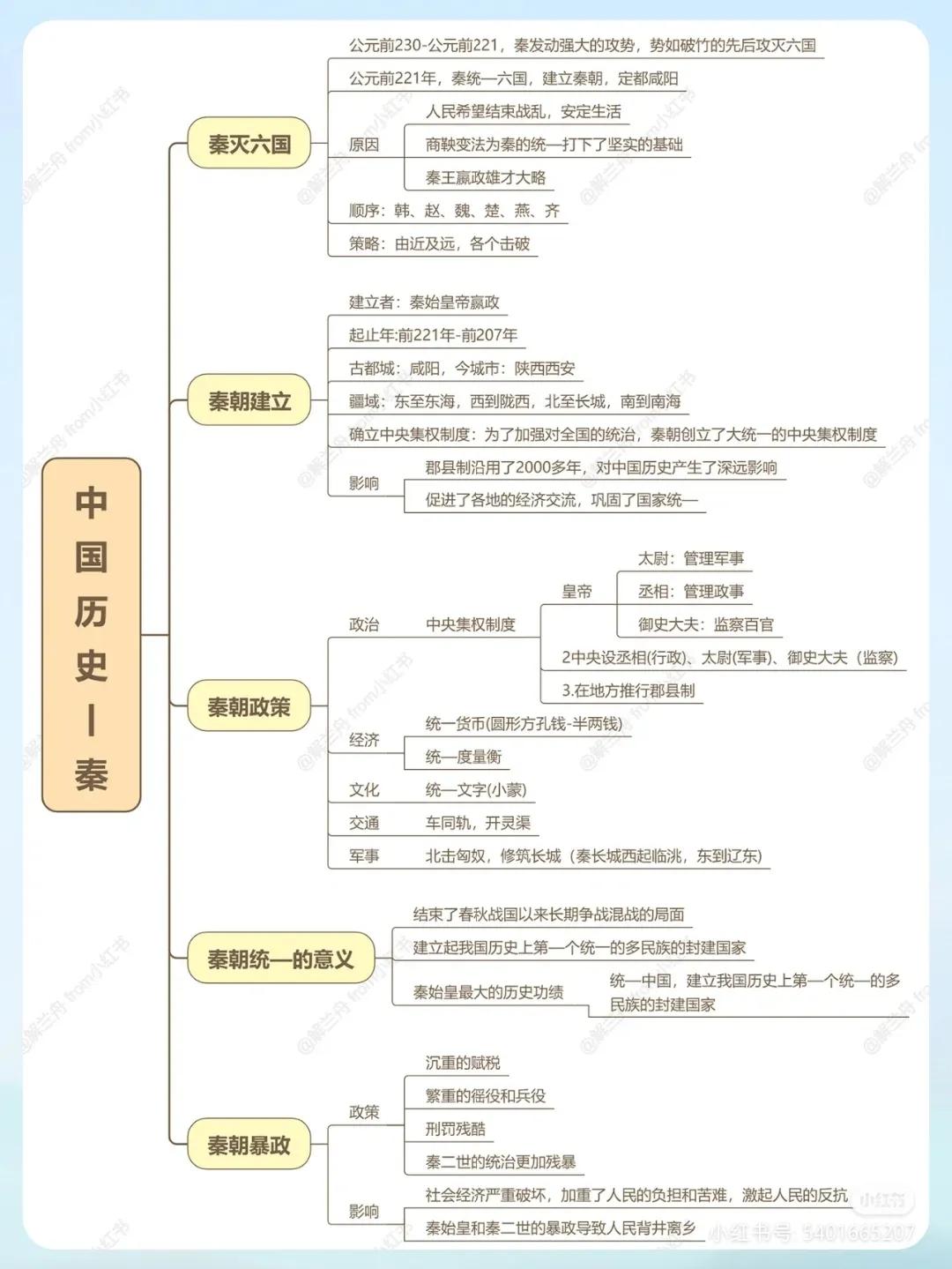 简明中国史思维导图,中国历史故事思维导图四年级简单