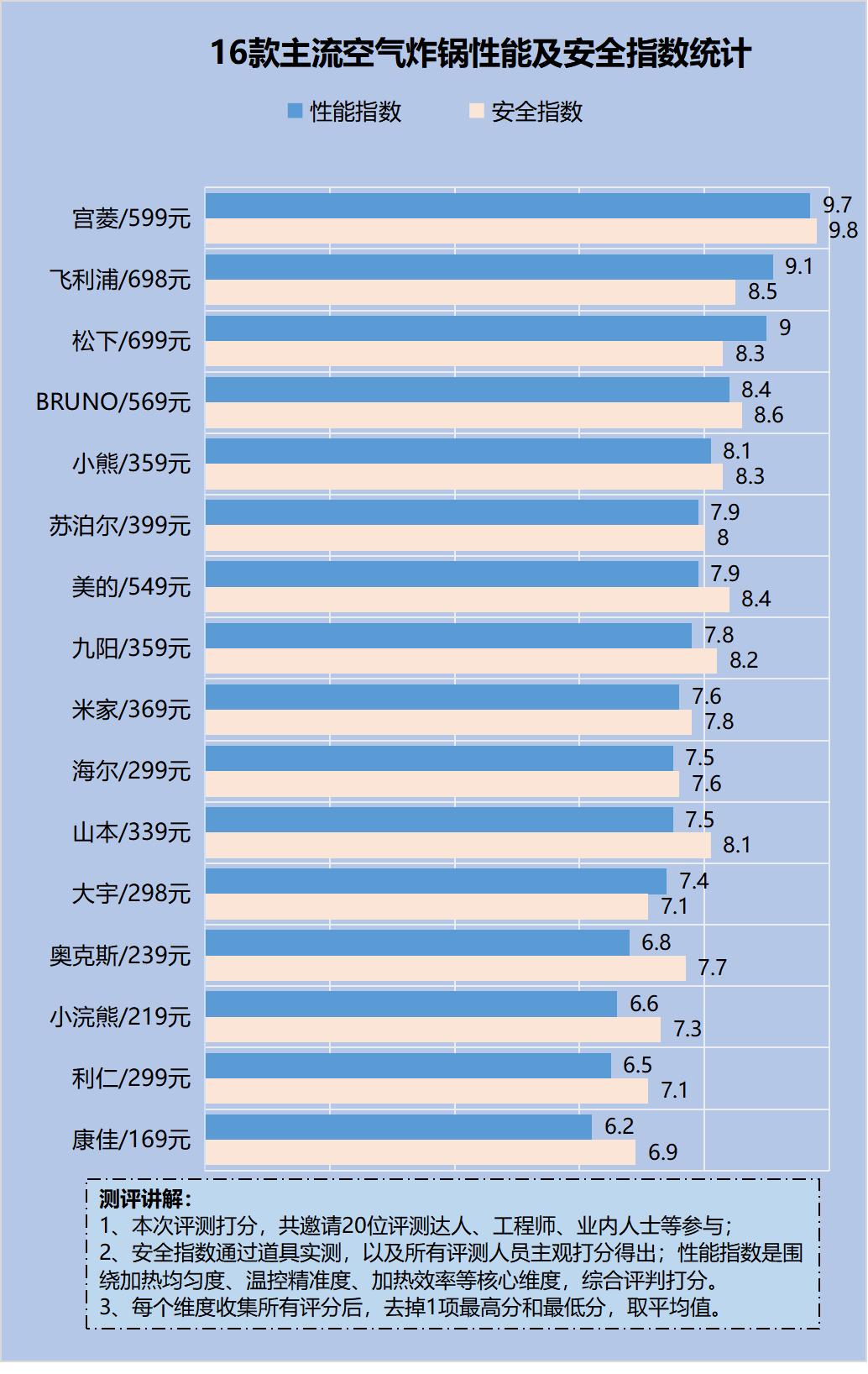 空气炸锅的缺点与危害有哪些,空气炸锅吃了对人有什么坏处