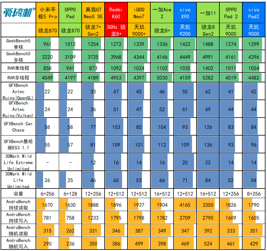 了解vivopad2性能,vivopad2平板深度测评