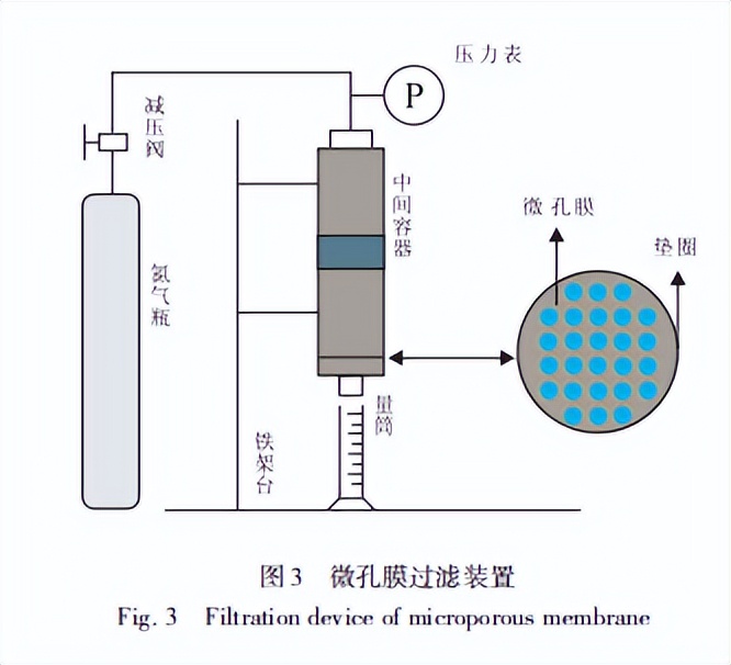 聚合物微球合成工艺,聚合物微球的制备方法