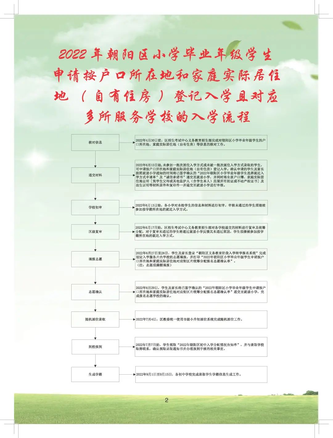 北京小升初摇号到底是怎样操作的,北京小升初摇号丰台