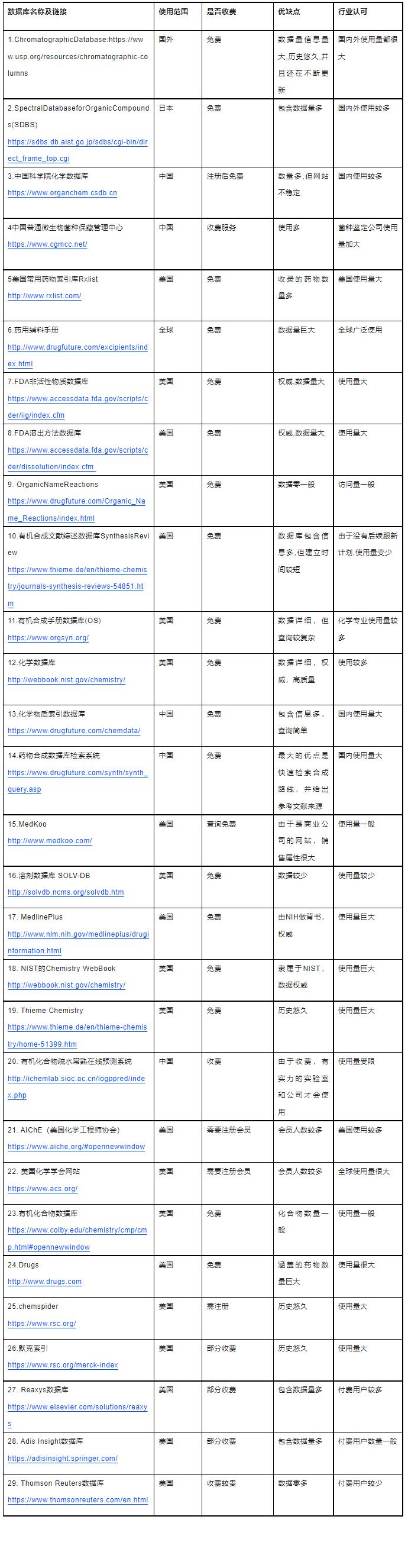 研发数据平台,怎么查看研发机构的最新数据