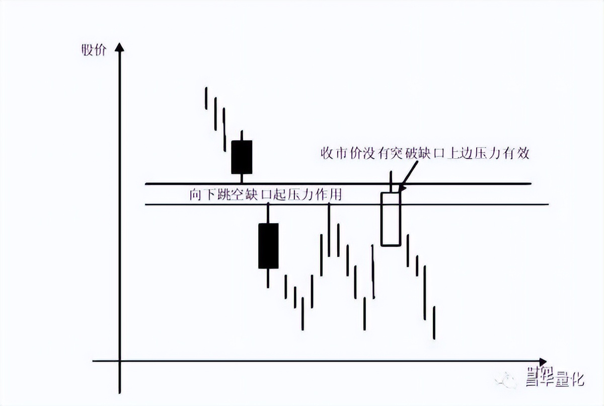 五粮液股票k线分析,农业银行股票k线分析