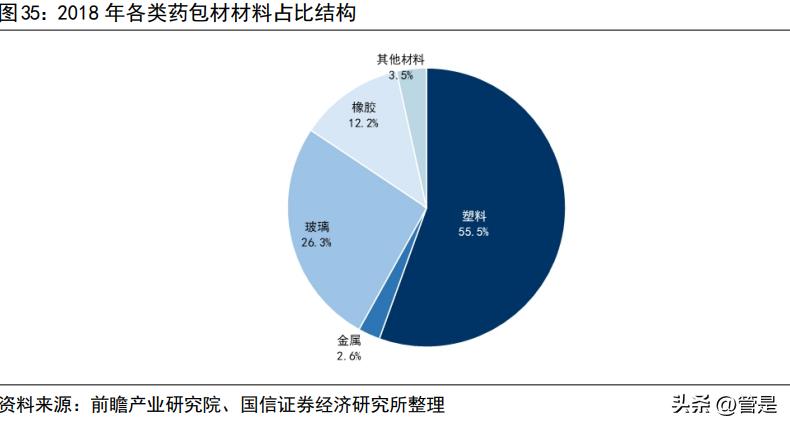 拱东医疗报告：医用低耗领先企业，产能释放及定制赋能带来新增量