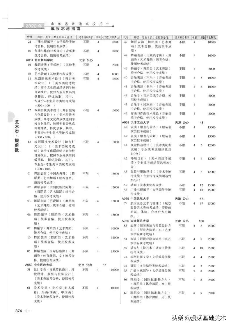 2023年美术高考政策山东,2022年山东美术联考合格分数线