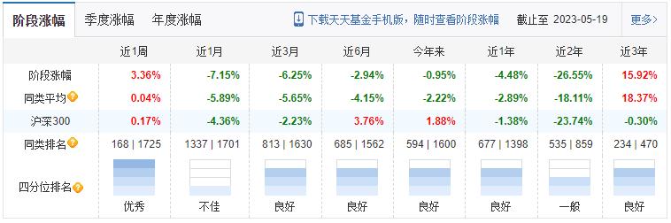 兴全合润混合还值不值得补仓,兴全合润混合还能继续持有吗