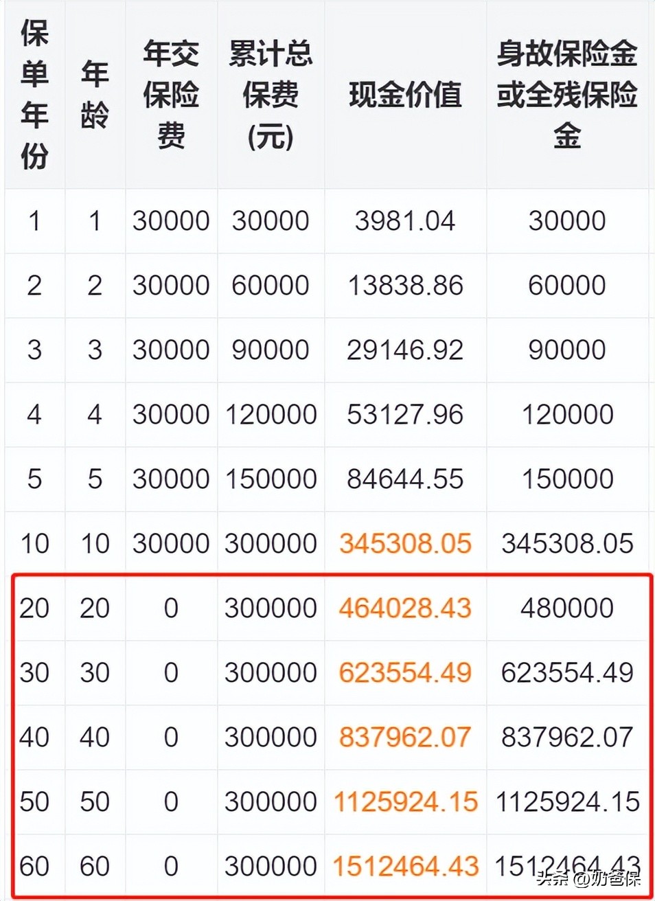 新生儿买什么保险比较合适,新生儿买什么保险最合适