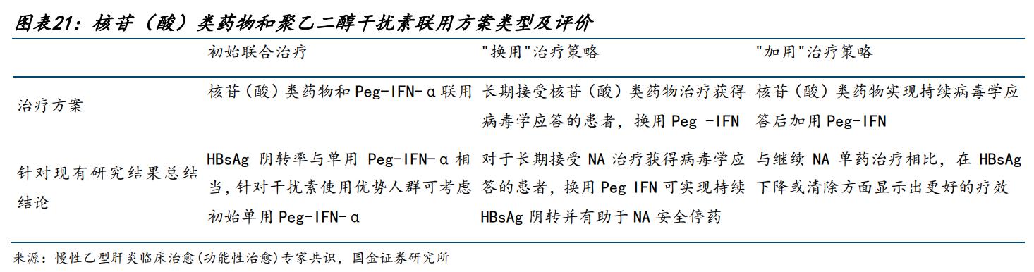 特宝生物乙肝,特宝生物乙肝新药