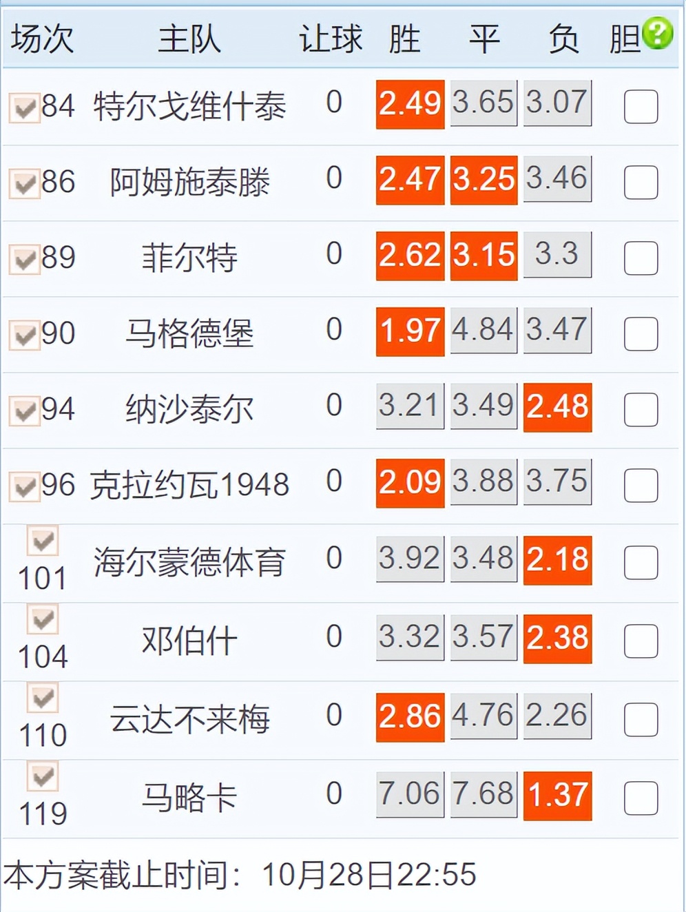 今日足球五星北单竞彩推荐：精准实单西班牙人，不负众望反客为主
