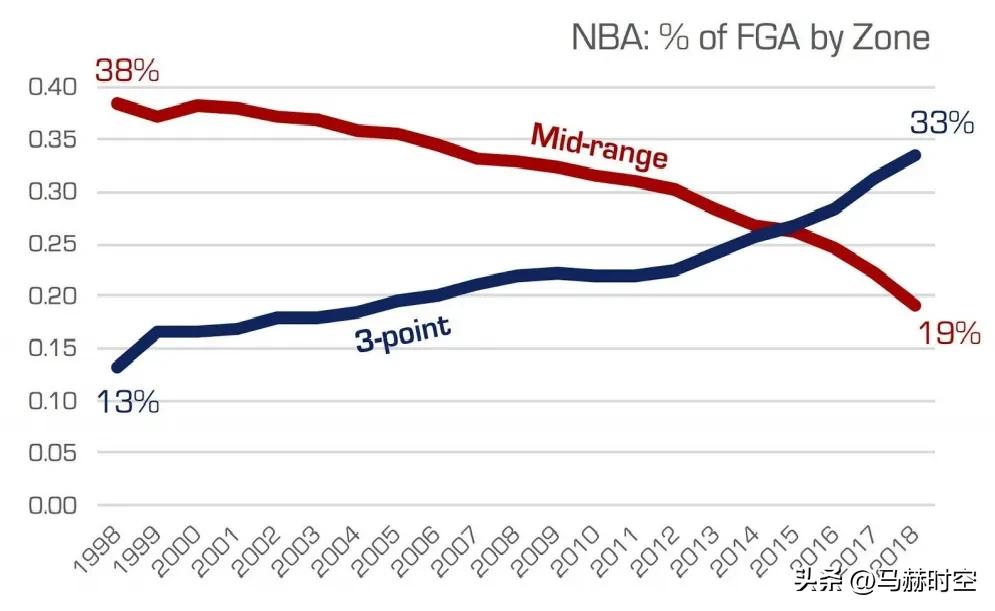nba各球队数据统计,nba球队数据