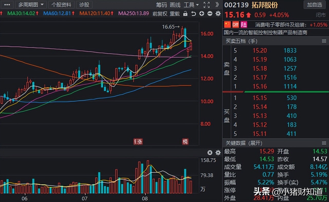 空气热源热泵概念股,空气源热泵产业链及相关概念股