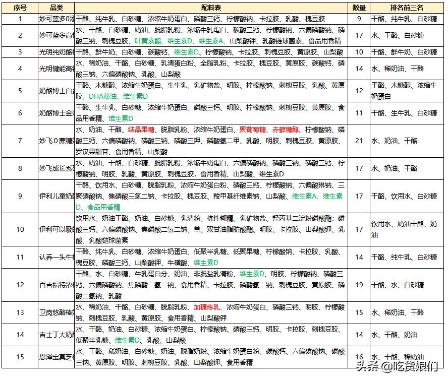 奶酪棒真的健康吗,哪款奶酪棒适合宝宝吃测评