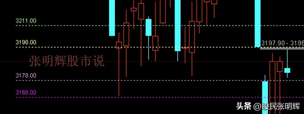马前炮大盘走势分析,马前炮每日盘前选股