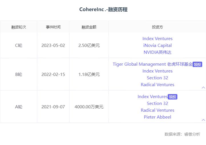ai的四大独角兽,ai最值得看的独角兽