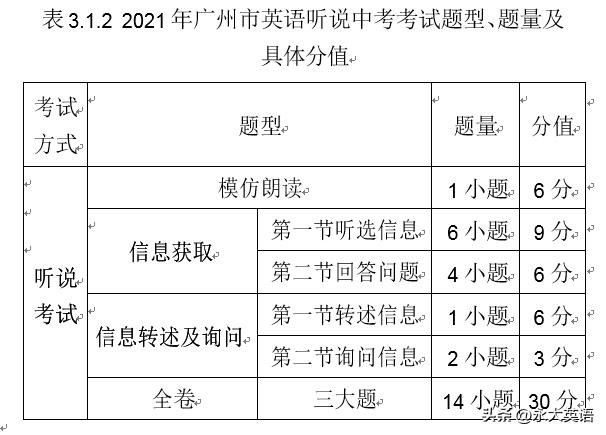 基于英语核心素养的英语听说课,基于学科核心素养初中英语听说课
