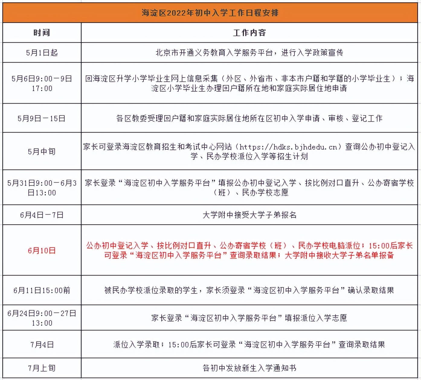 北京小升初摇号到底是怎样操作的,北京小升初摇号丰台