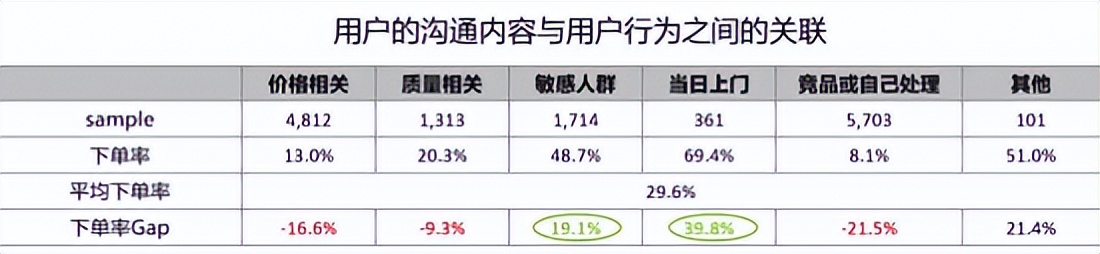 客户体验管理详解,2019客户体验管理