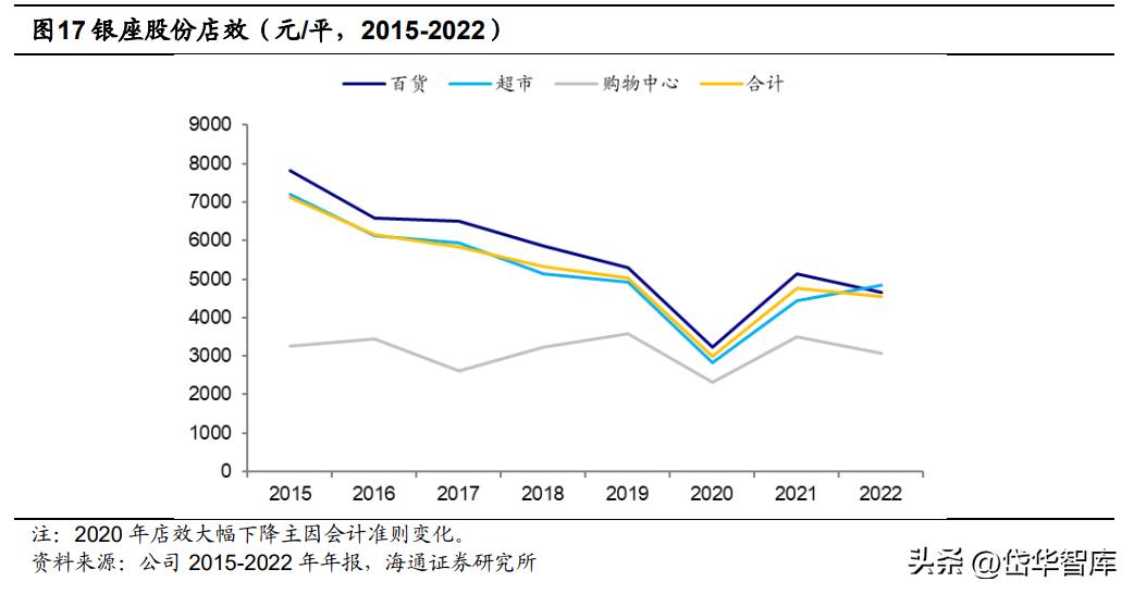 银座股份商业模式,银座股份未来前景