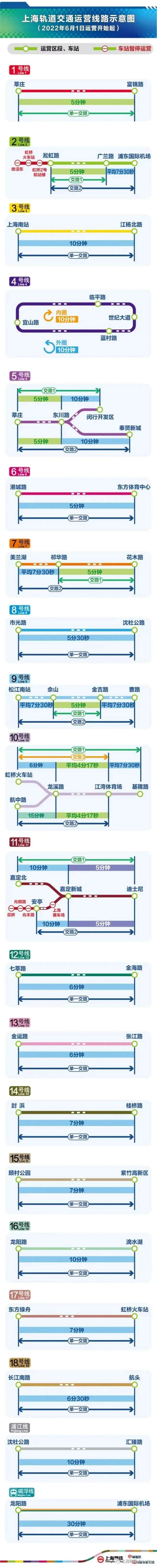 上海地铁7号线首末车时间表2021年,上海地铁7号线首末班车时间