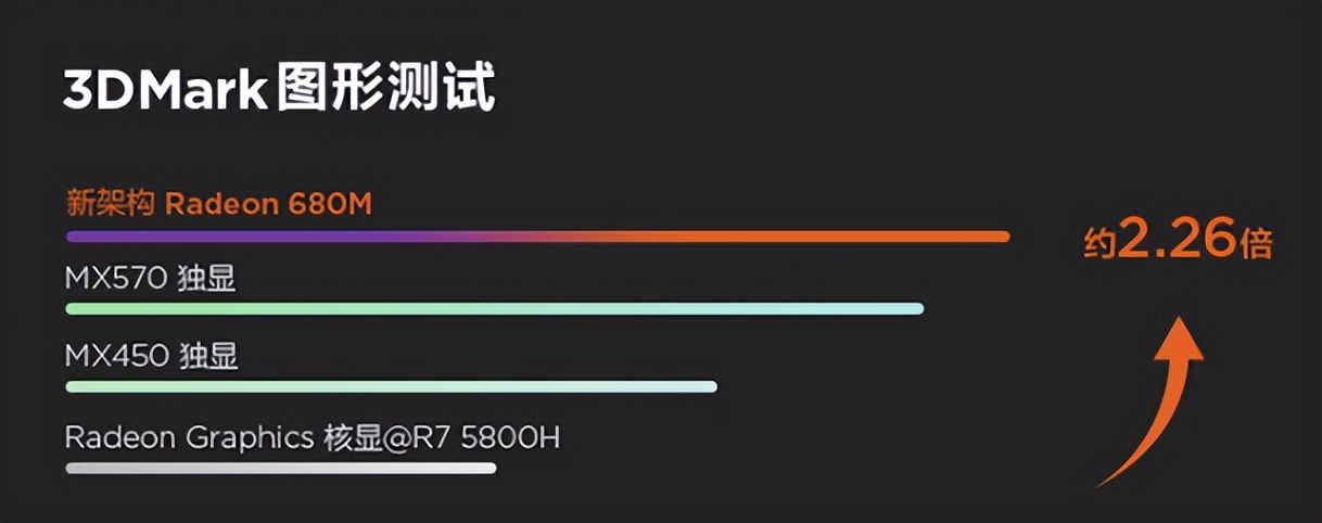 22年6·18|轻薄笔记本电脑(办公/学习)主观选购推荐