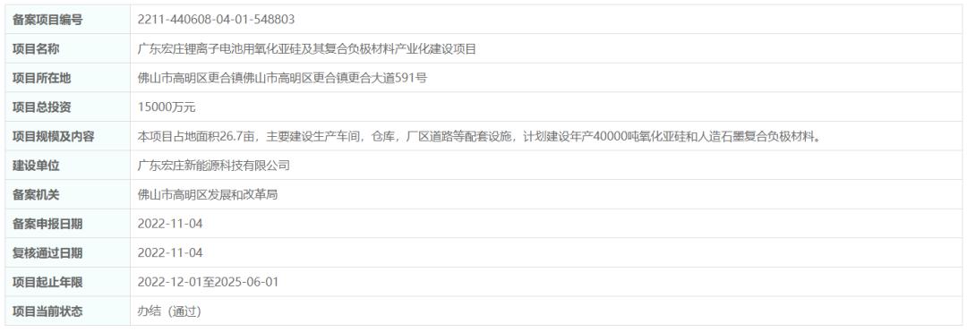 宏宇积极布局新兴产业,宏宇集团最新投资