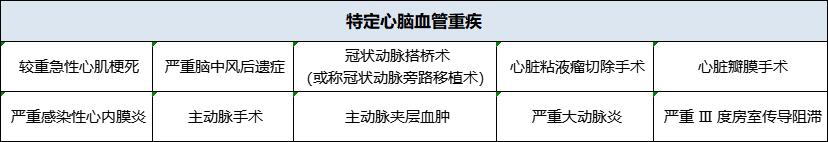 守卫者5号重疾险怎么样,守卫者5号重疾险值得买吗