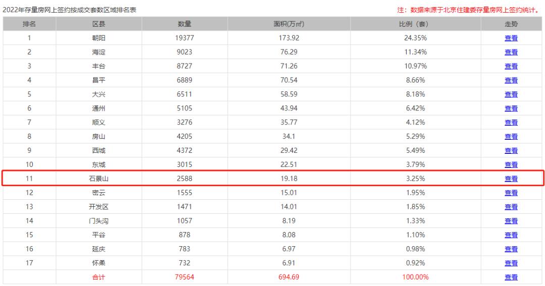 北京石景山工业园现状,北京石景山首钢新变化