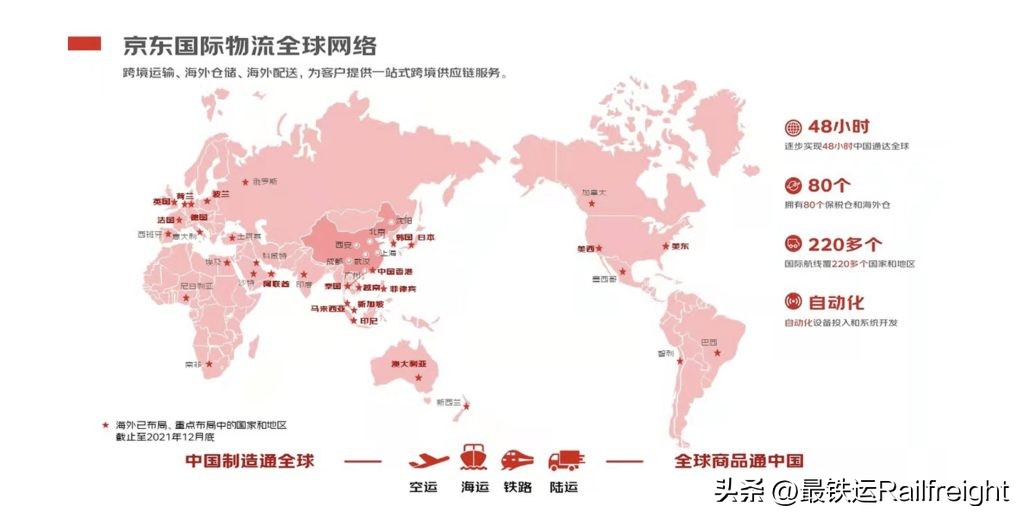 京东国际物流合作,京东物流进军欧洲