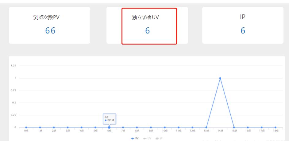 赞皇电商关键词投放介绍,赞皇电商关键词投放模式
