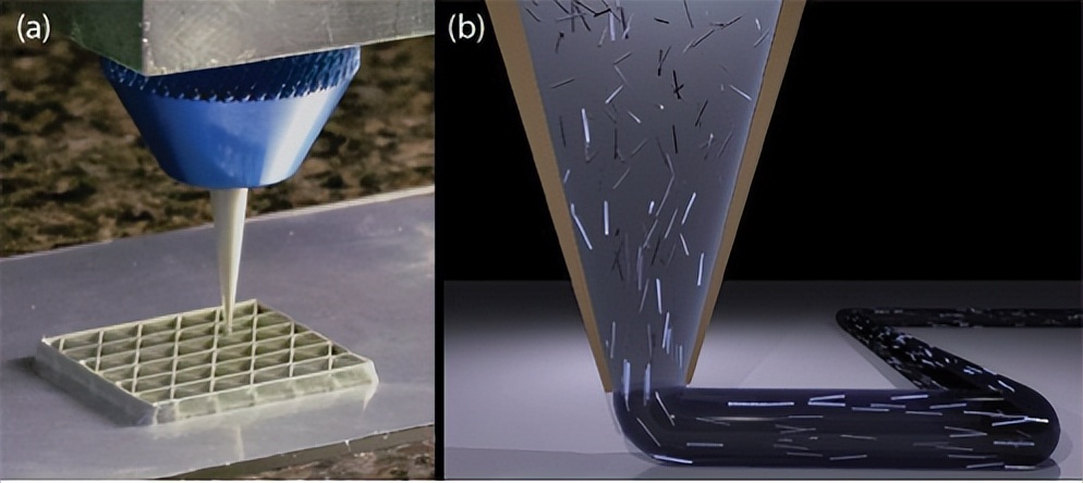 新型生物3d打印技术,生物3d打印技术介绍视频