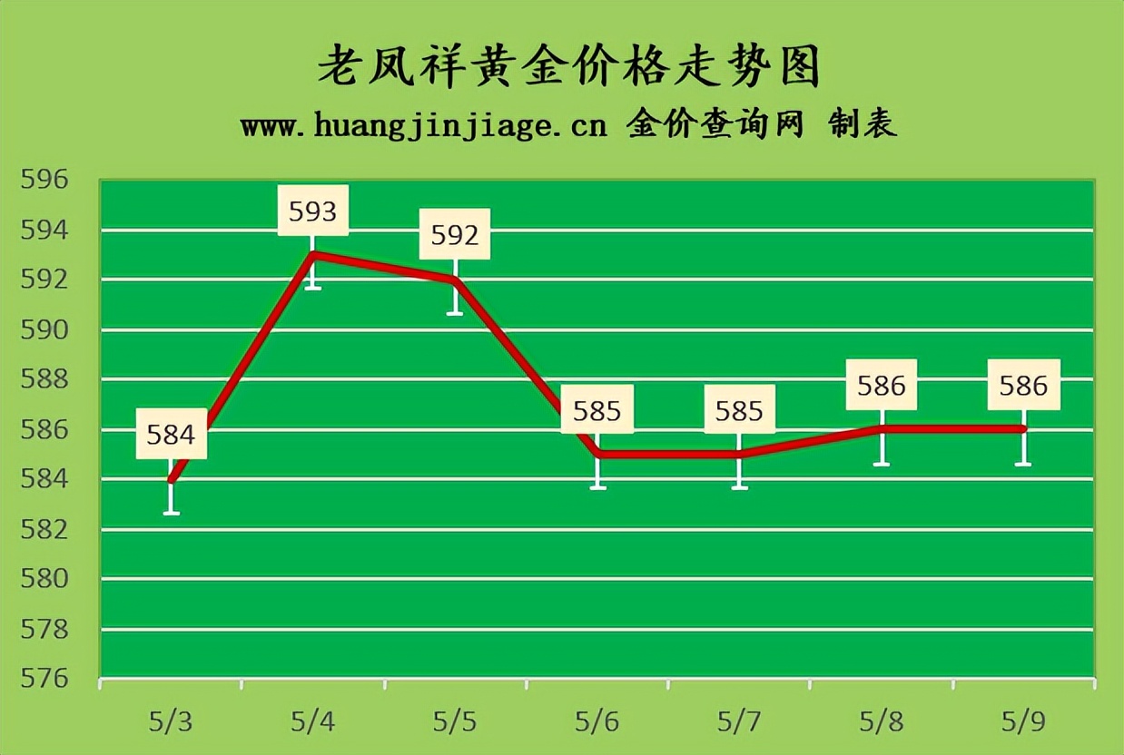 今日金价多少一克黄金价格走势图,今日金价多少钱一克黄金走势图