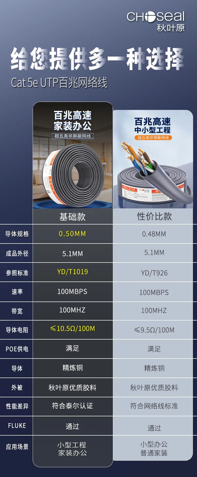 家里拉网线哪个划算,家庭拉网线哪种划算