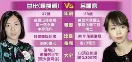 刘銮雄后宫宫斗,香港富豪刘銮雄的老婆甘比资产