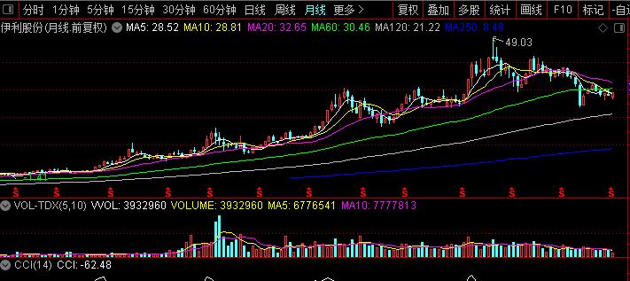 好的股票都有什么特征,未来大涨的股票有什么特征