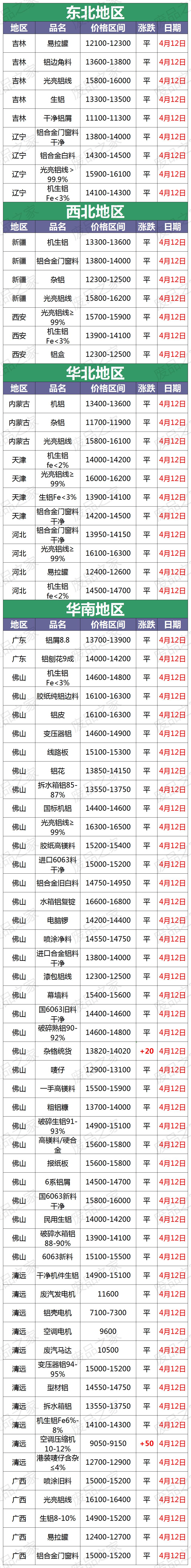 云南废铝价格最新行情,废铝价最新今日行情汇总