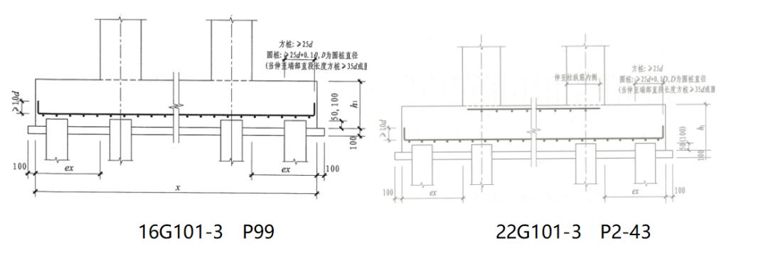 22G新图集新变化|算量中不得不注意的要点(板、楼梯、基础)