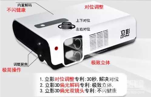 偏光投影仪有几种,左右3d投影仪是偏光投影仪吗