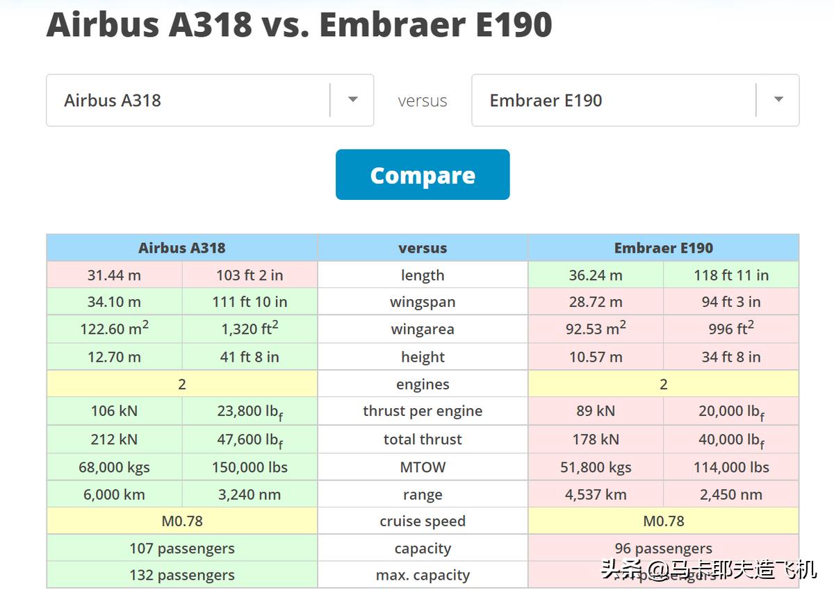 巴西航空工业：不能造汽车的国家如何造飞机