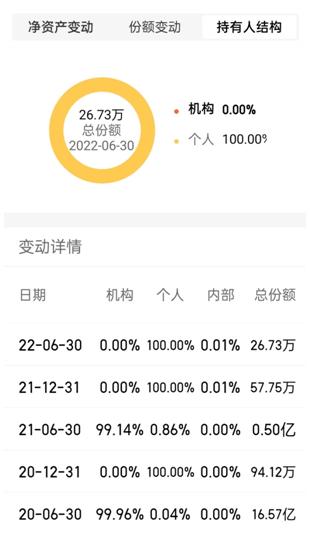 如何看懂债券型基金收益,基金理财知识