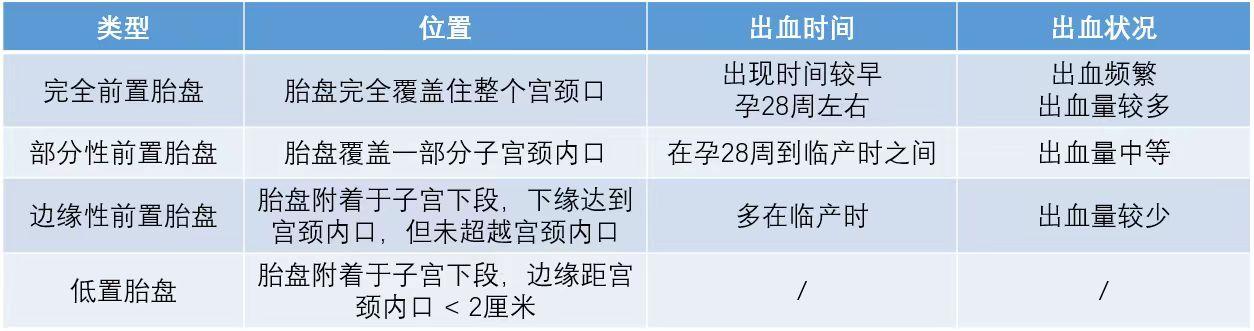 凶险性前置胎盘和完全性前置胎盘,凶险性前置胎盘成功率高吗