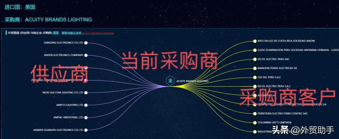 33国海关数据,海关数据33个国家