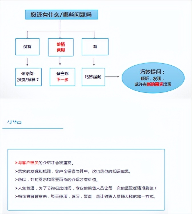 如何提高服装销售能力与销售技巧,车险销售冠军销售话术和技巧